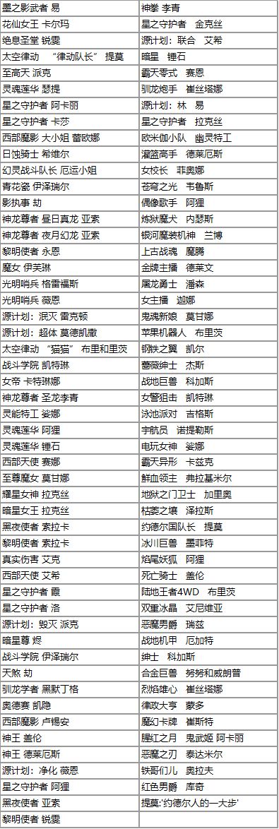 《英雄联盟》凤舞无双宝典购买价值分析8