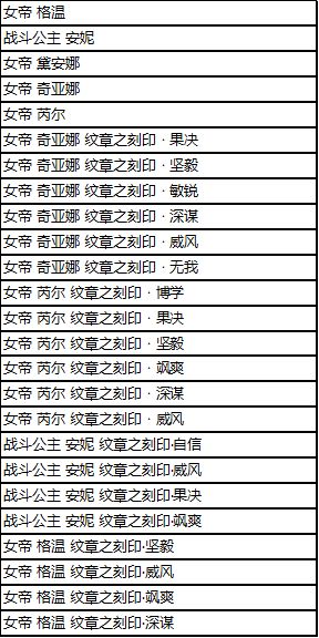 《英雄联盟》凤舞无双宝典购买价值分析7