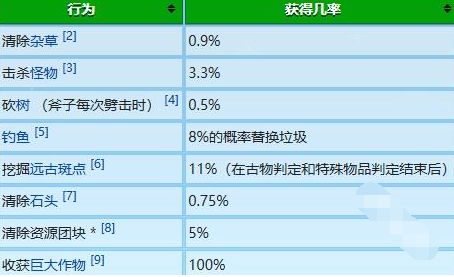 《星露谷物语》冬日谜团放大镜作用解析2