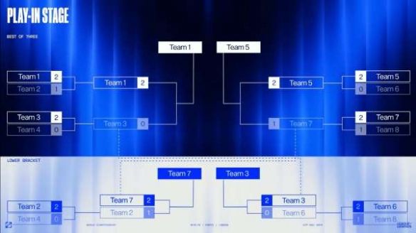 《英雄联盟》s14世界赛结束时间介绍2