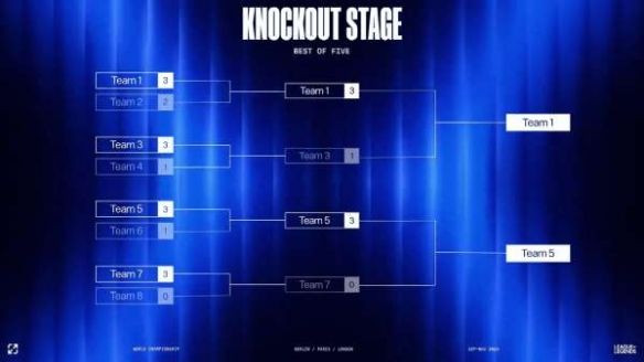 《英雄联盟》s14世界赛结束时间介绍4
