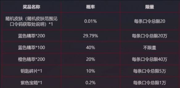 《英雄联盟》银龙传送门赛事口令最新汇总4