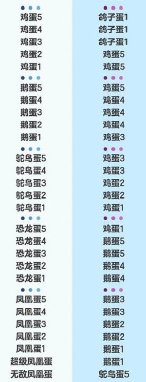 《蛋仔派对》新赛季段位继承表一览2