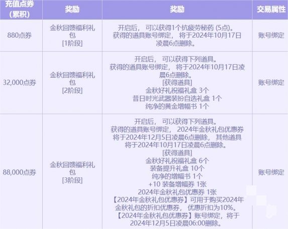 《DNF》金秋点券充值活动玩法介绍2