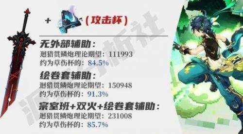 《塬神》基尼奇毕业面板要多少 最佳毕业面板一览