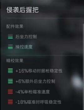 《三角洲行动》M16A4配件推荐5