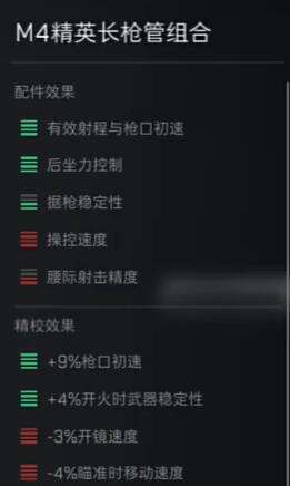 《三角洲行动》M16A4配件推荐8