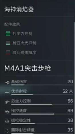 《三角洲行动》M4A1配件推荐2