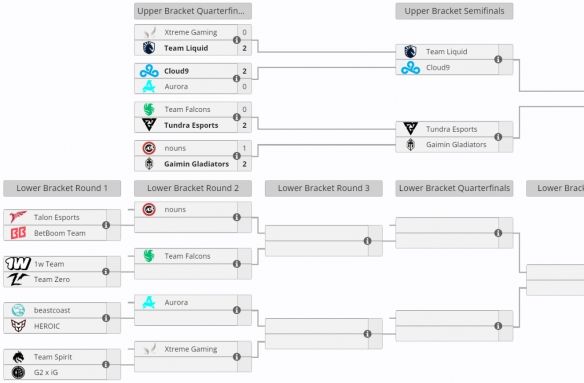 《dota2》ti13淘汰赛最新赛程图信息4