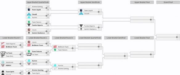 《dota2》ti13淘汰赛最新赛程图信息2