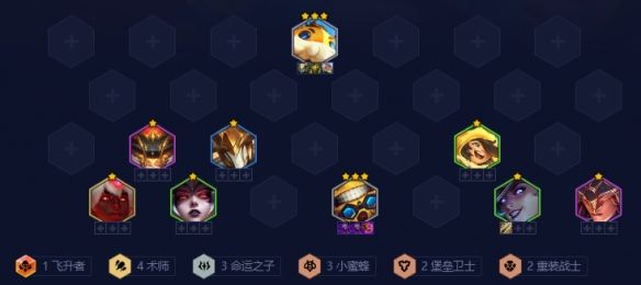 《金铲铲之战》4术师吉格斯阵容搭配攻略1