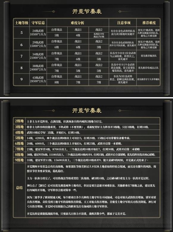 《三国谋定天下》S3赛季开荒阵容最佳搭配方案7