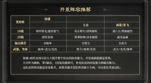 《三国谋定天下》S3赛季开荒阵容最佳搭配方案1