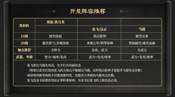 《三国谋定天下》S3赛季开荒阵容最佳搭配方案6