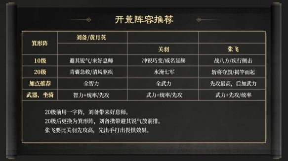 《三国谋定天下》S3赛季开荒阵容最佳搭配方案5