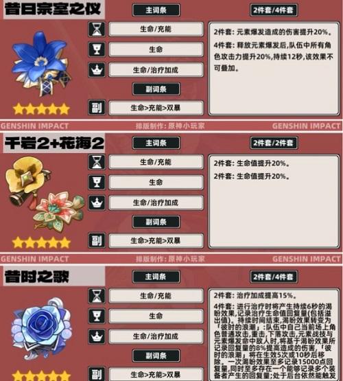 《原神》夏沃蕾武器圣遗物怎么配夏沃蕾武器圣遗物推荐4