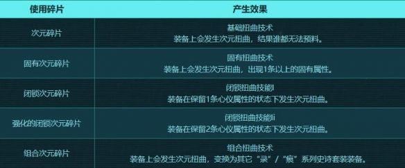 《DNF》奥拉蔻的定制史诗征服计划玩法攻略5