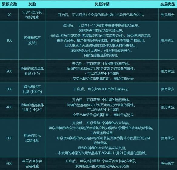 《DNF》奥拉蔻的定制史诗征服计划玩法攻略6