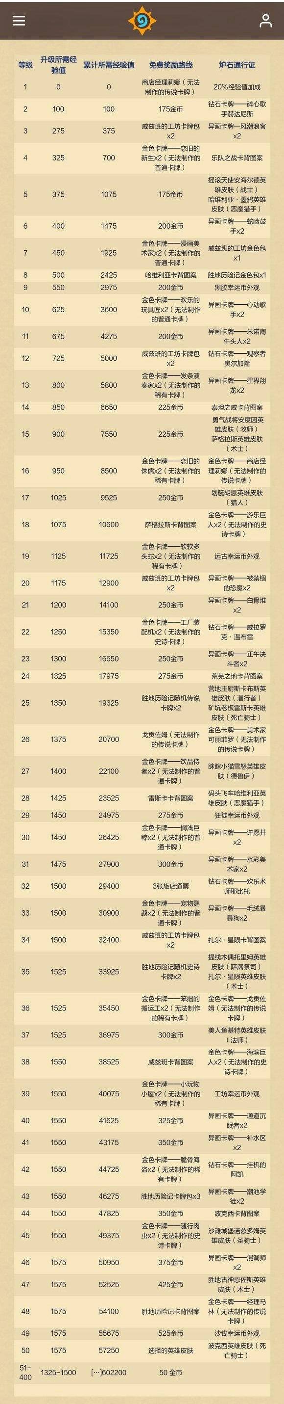 《炉石传说》重返旅店通行证奖励详细介绍1