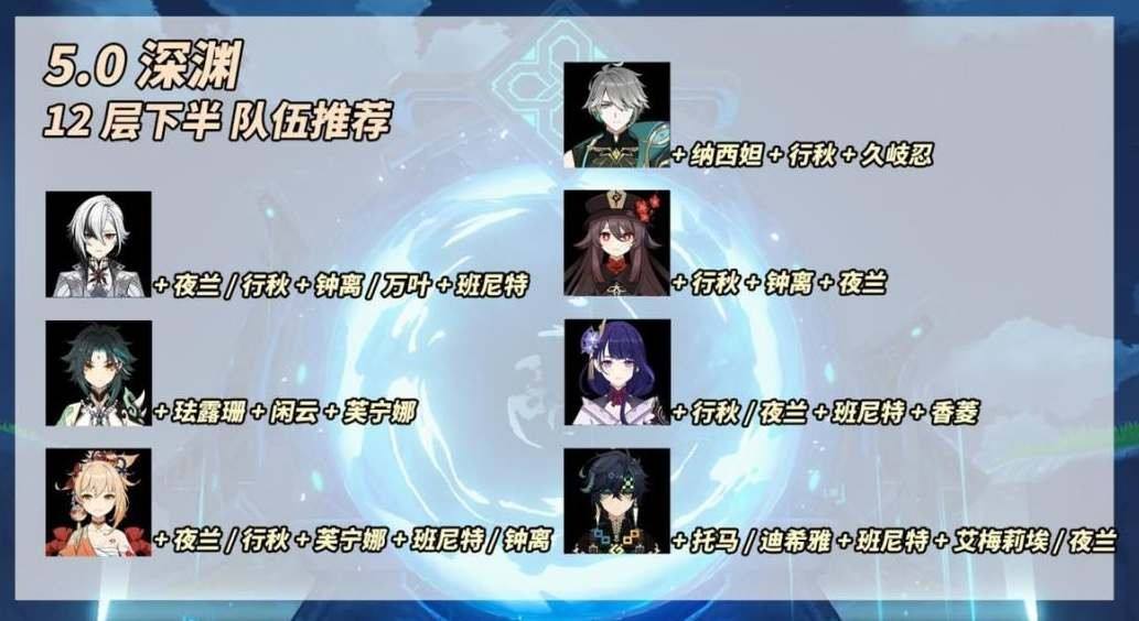 《原神》5.0平民满星深渊12层阵容搭配一览2