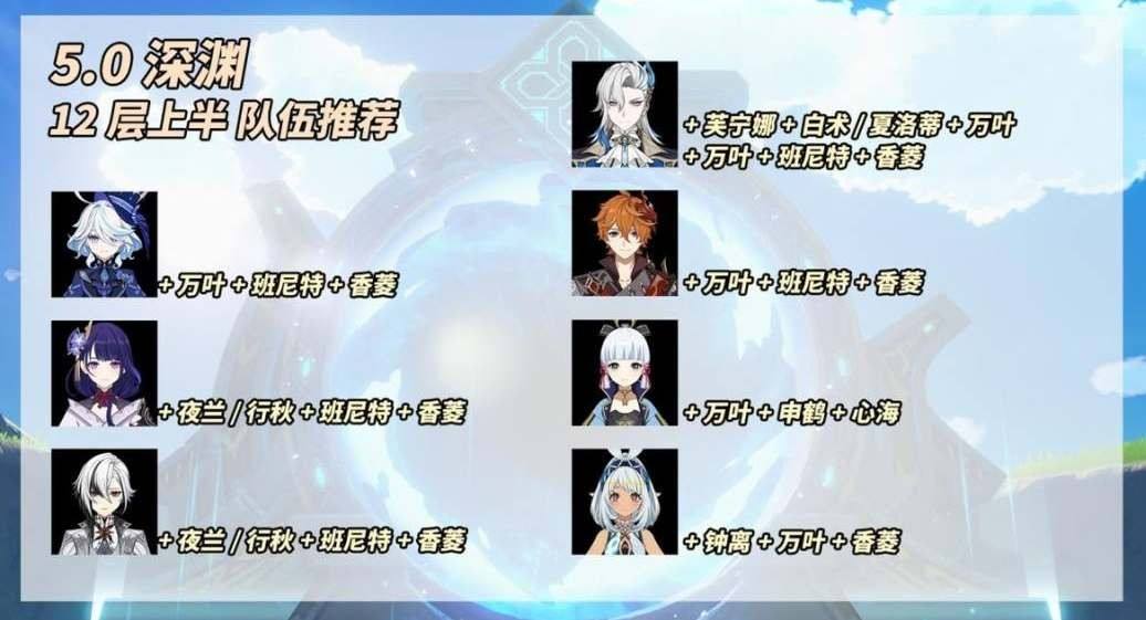 《原神》5.0平民满星深渊12层阵容搭配一览1