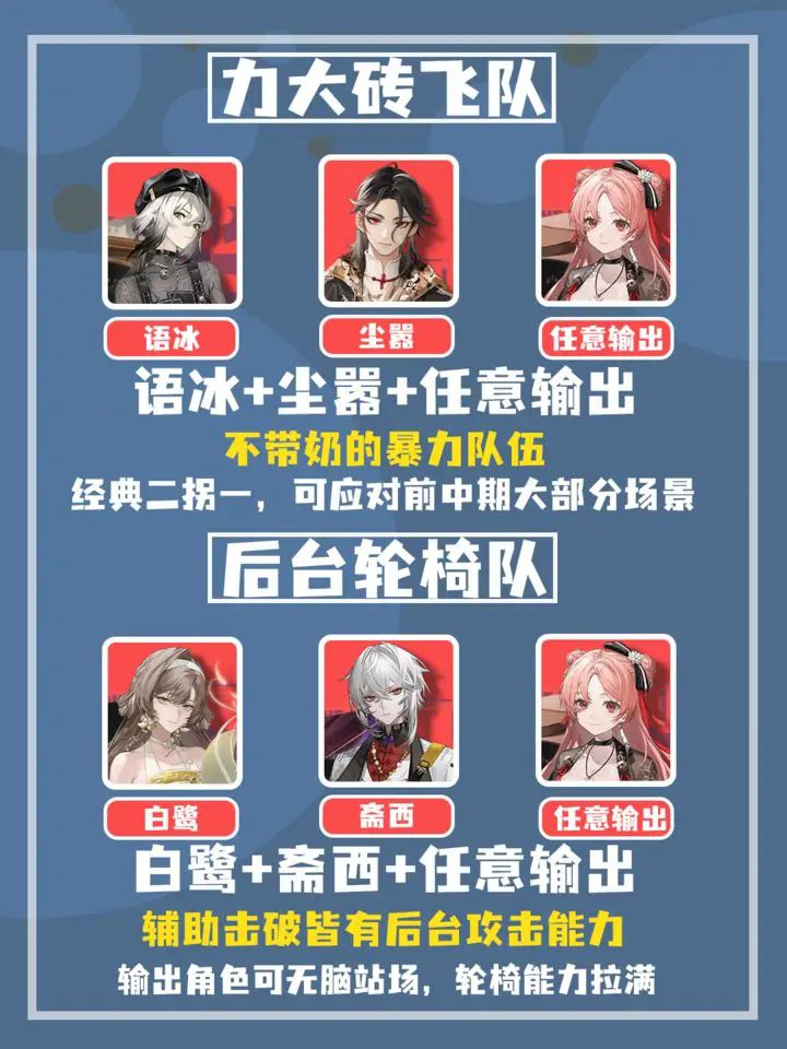 《归龙潮》怎么配队目前最佳配队一览3