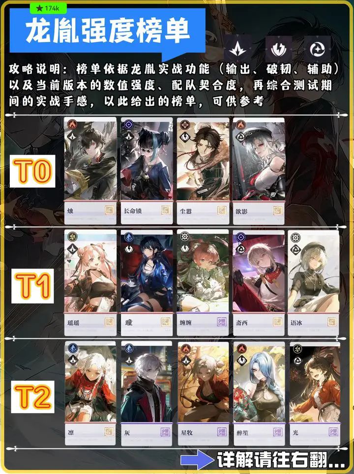 《归龙潮》龙胤强度完整排行榜20241