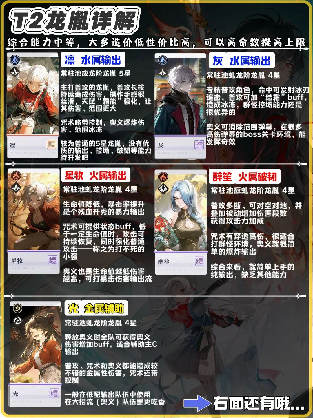 《归龙潮》龙胤强度完整排行榜20244