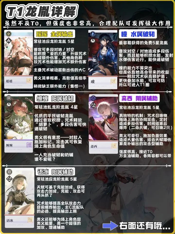《归龙潮》龙胤强度完整排行榜20243