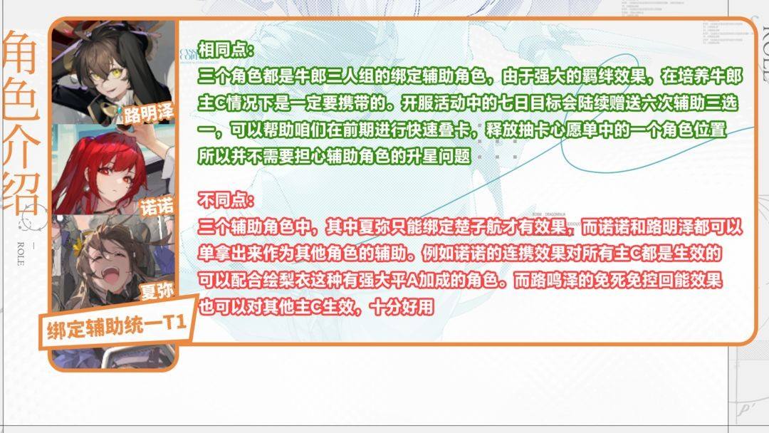 《龙族卡尔赛之门》全SSR角色强度解析16