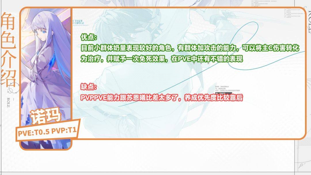 《龙族卡尔赛之门》全SSR角色强度解析15