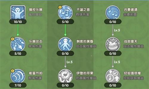 《仙境传说ro新启航》吟游诗人技能加点指南2