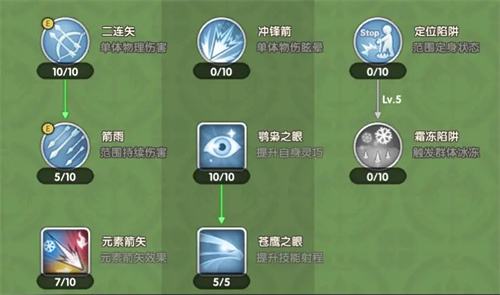 《仙境传说ro新启航》吟游诗人技能加点指南1