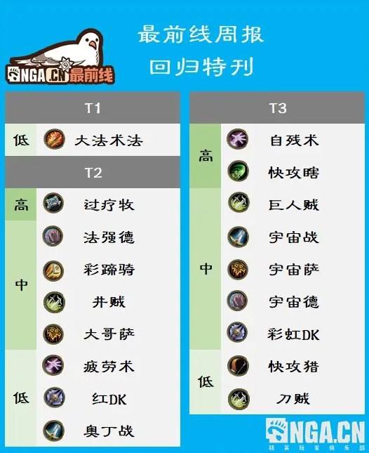 《炉石传说》国服回归最新卡组强度榜一览1