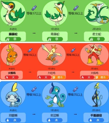 《宝可梦传说ZA》御三家是哪些御三家宝可梦介绍5