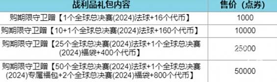 《英雄联盟》全球总决赛通行证福利一览1