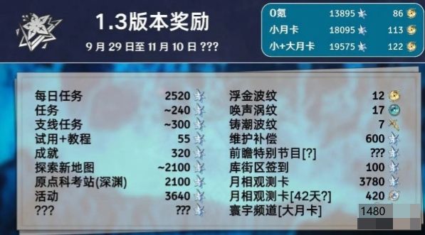 《鸣潮》鸣潮1.3版本星声获取数量汇总1