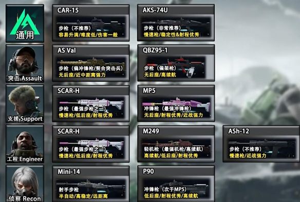 《三角洲行动》全面战场武器选择推荐2