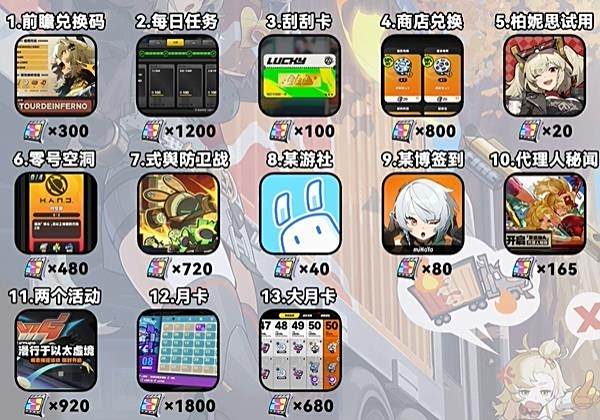 《绝区零》1.2下半多少抽1.2下半抽取统计2