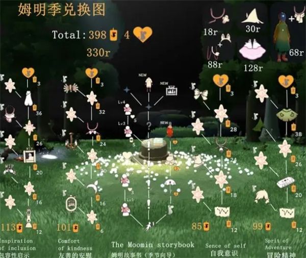 《光遇》姆明季礼包价格7