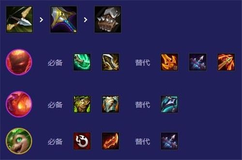 《金铲铲之战》14.20换形枪阵容推荐6