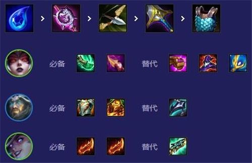 《金铲铲之战》14.20换形术师阵容推荐6