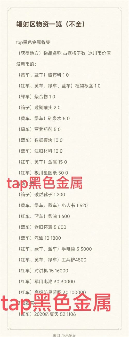 《末世求存》新世界辐射区资源一览1