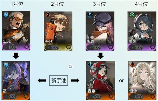 《新月同行》险境复现阵容配队方案一览1