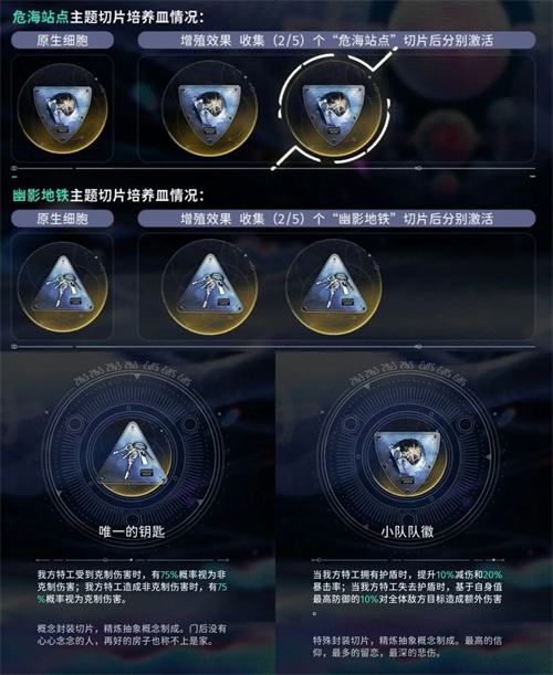 《新月同行》蓝色站台阵容以及打法详解1