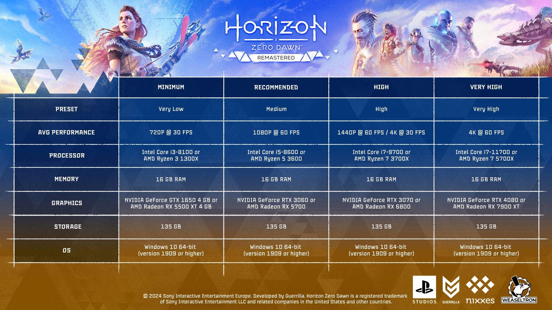 《地平线：零之曙光复刻版》配置公布最低GTX16502