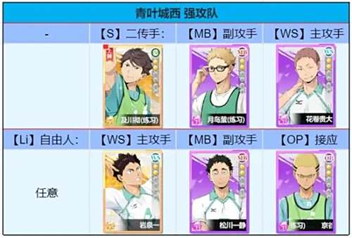《排球少年新的征程》青叶城西低配队分享1
