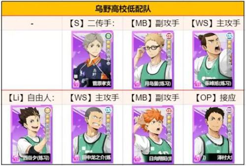 《排球少年新的征程》平民乌野队搭配攻略1