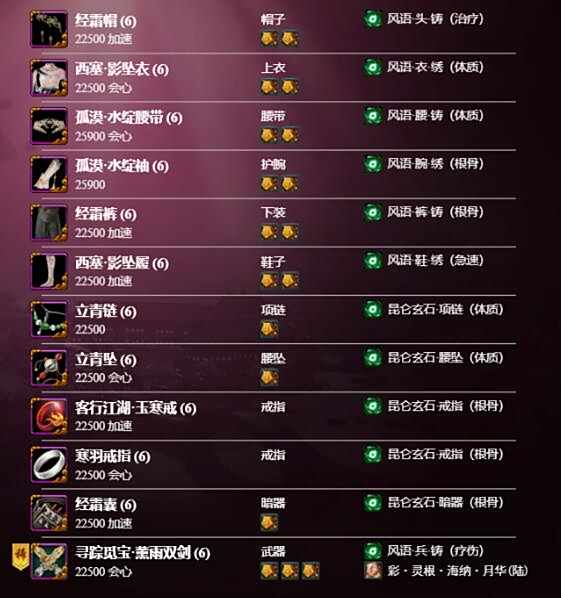 《剑网3》丝路风语PVE云裳心经手法配装攻略4