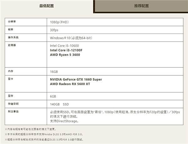 《怪物猎人荒野》怎么参加公测公测参加渠道5